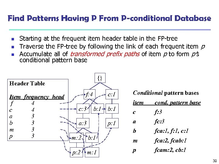Find Patterns Having P From P-conditional Database n n n Starting at the frequent