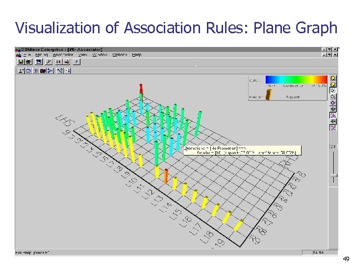Visualization of Association Rules: Plane Graph 49 