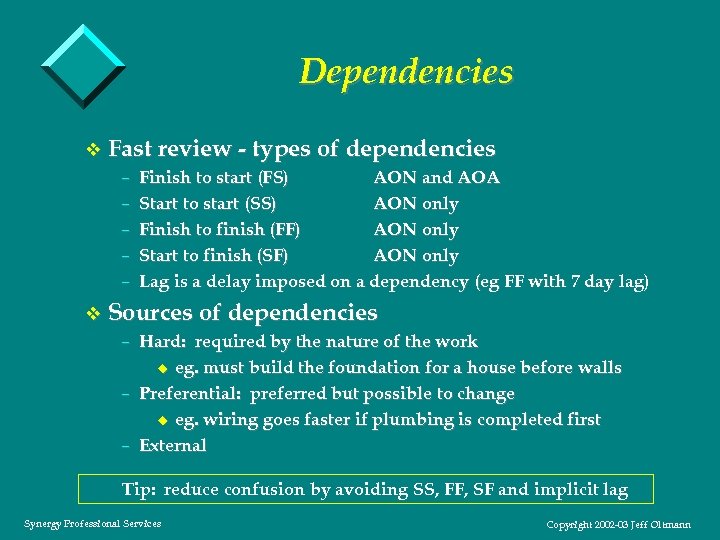 Dependencies v Fast review - types of dependencies – Finish to start (FS) AON