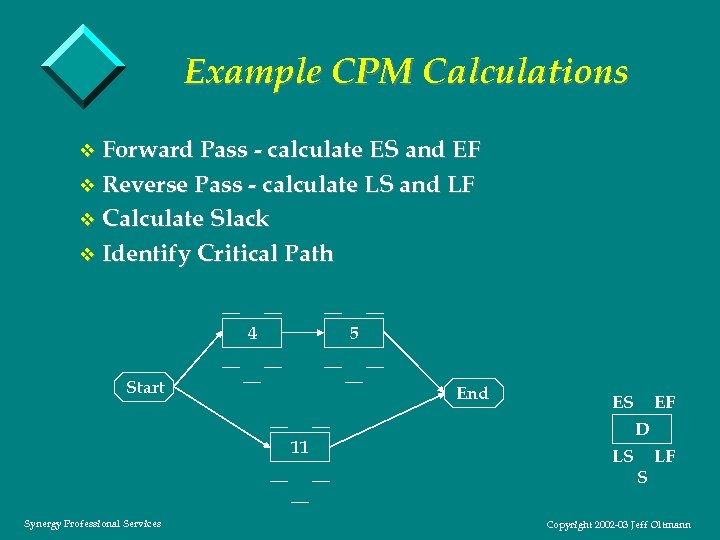 Example CPM Calculations v Forward Pass - calculate ES and EF v Reverse Pass