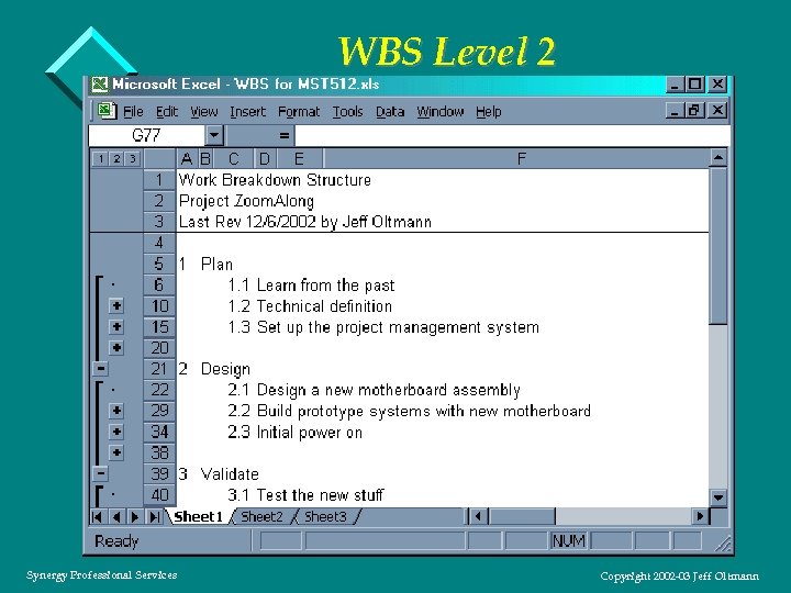 WBS Level 2 Synergy Professional Services Copyright 2002 -03 Jeff Oltmann 