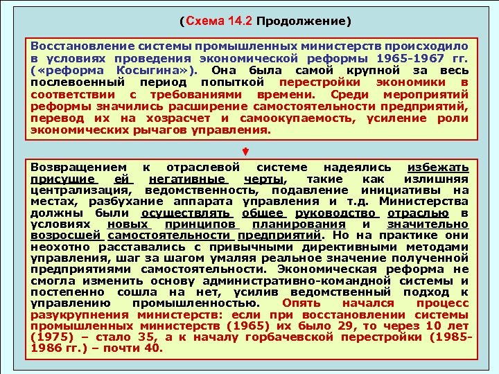 (Схема 14. 2 Продолжение) Восстановление системы промышленных министерств происходило в условиях проведения экономической реформы