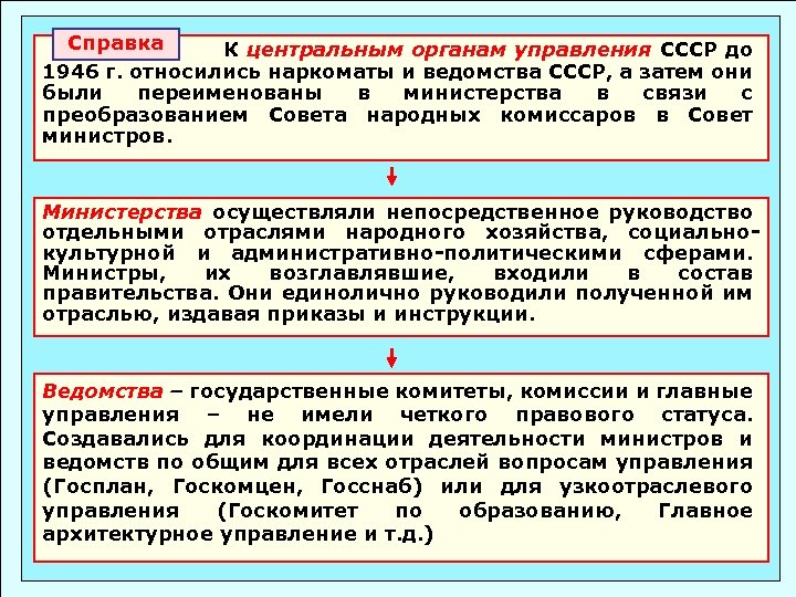 Справка К центральным органам управления СССР до 1946 г. относились наркоматы и ведомства СССР,