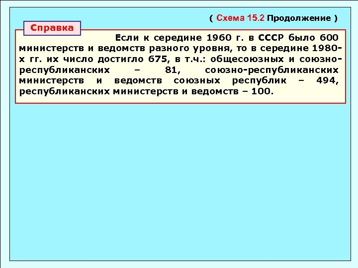 ( Схема 15. 2 Продолжение ) Справка Если к середине 1960 г. в СССР