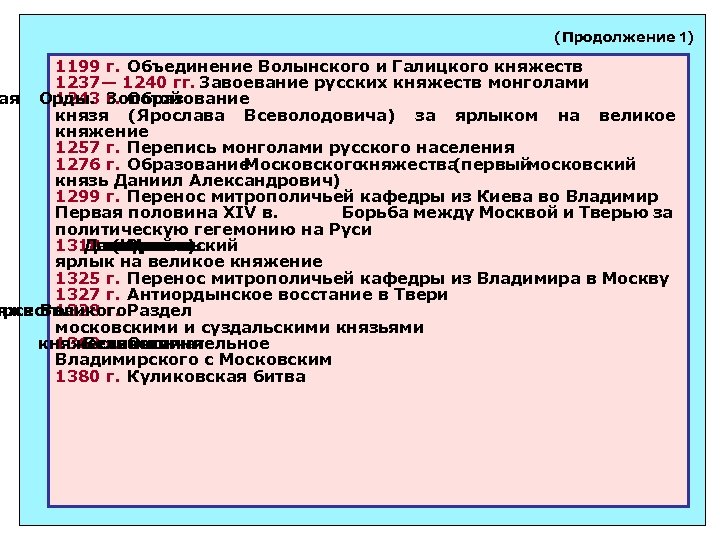 (Продолжение 1) 1199 г. Объединение Волынского и Галицкого княжеств 1237— 1240 гг. Завоевание русских