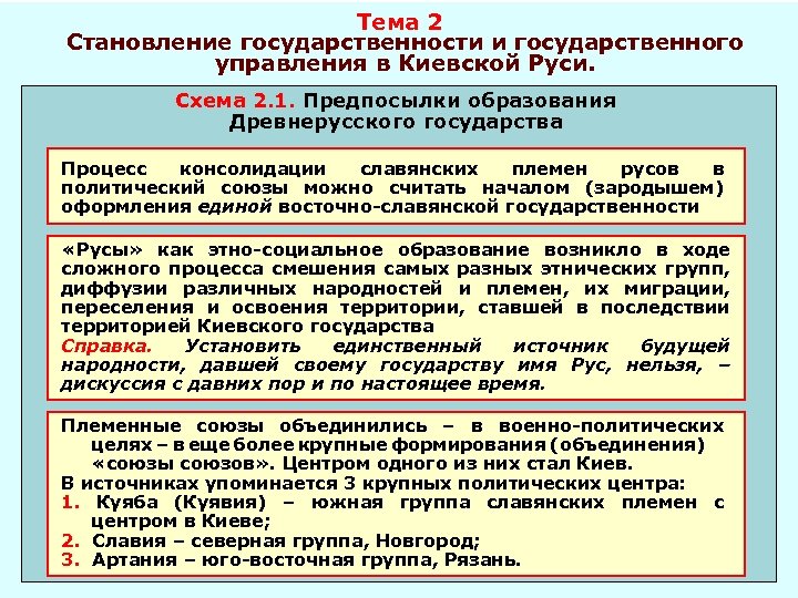 Тема 2 Становление государственности и государственного управления в Киевской Руси. Схема 2. 1. Предпосылки