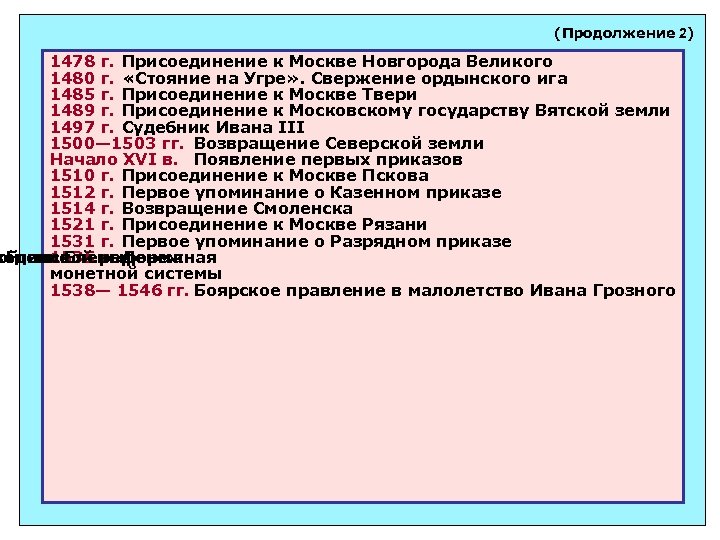 (Продолжение 2) 1478 г. Присоединение к Москве Новгорода Великого 1480 г. «Стояние на Угре»