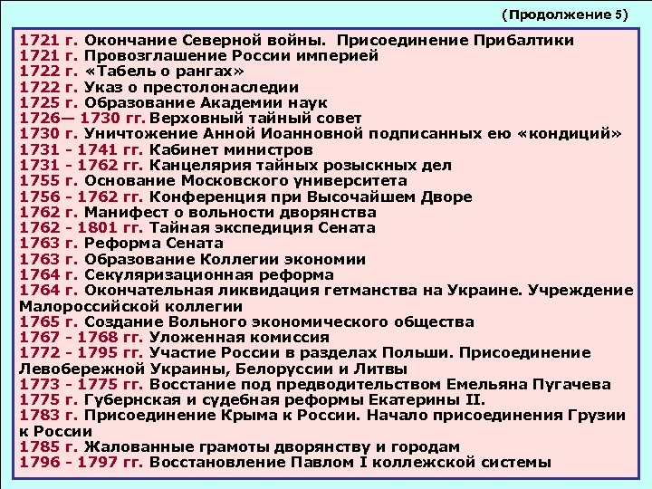 (Продолжение 5) 1721 г. Окончание Северной войны. Присоединение Прибалтики 1721 г. Провозглашение России империей