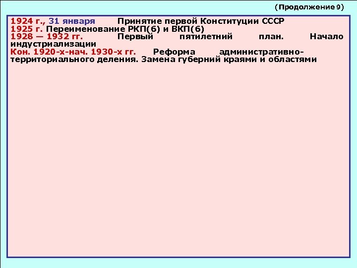 (Продолжение 9) 1924 г. , 31 января Принятие первой Конституции СССР 1925 г. Переименование