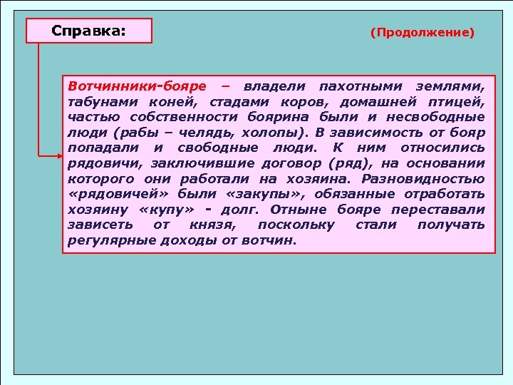 Справка: (Продолжение) Вотчинники-бояре – владели пахотными землями, табунами коней, стадами коров, домашней птицей, частью