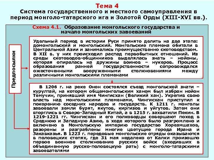 Тема 4 Система государственного и местного самоуправления в период монголо-татарского ига и Золотой Орды