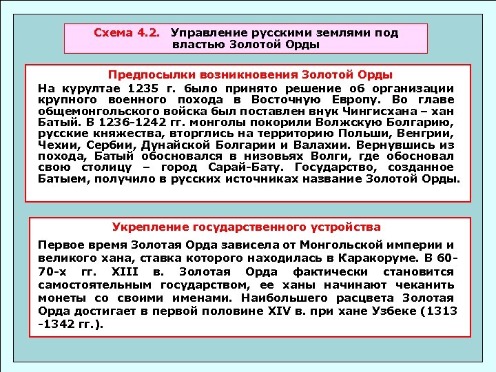 Схема 4. 2. Управление русскими землями под властью Золотой Орды Предпосылки возникновения Золотой Орды