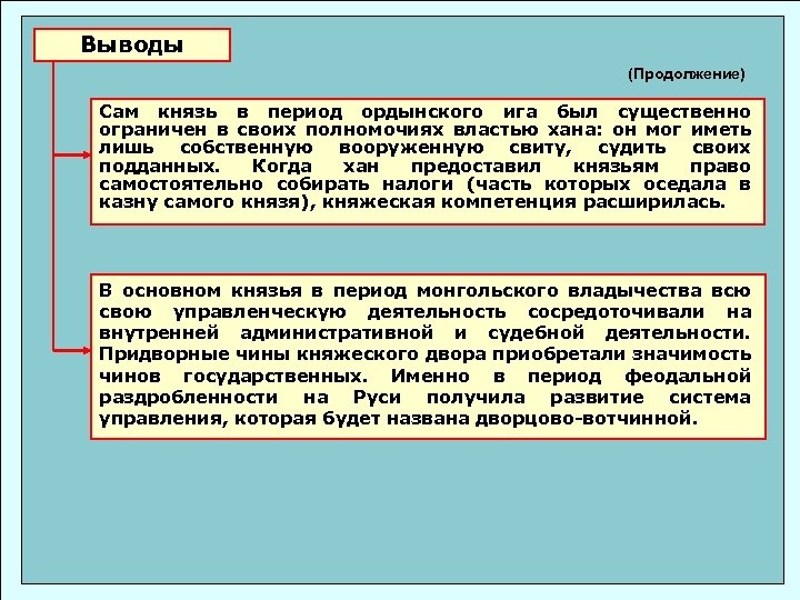 Выводы (Продолжение) Сам князь в период ордынского ига был существенно ограничен в своих полномочиях