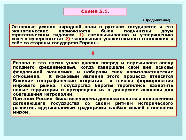 Схема 5. 1. (Продолжение) Основные усилия народной воли в русском государстве и его экономические