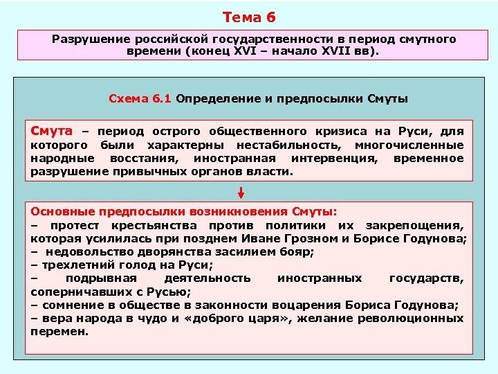 Тема 6 Разрушение российской государственности в период смутного времени (конец XVI – начало XVII