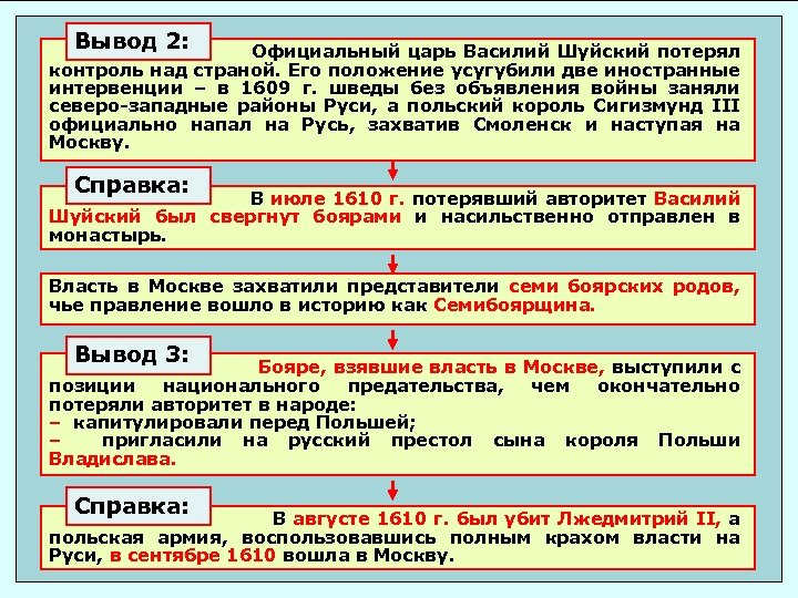 Вывод 2: Официальный царь Василий Шуйский потерял контроль над страной. Его положение усугубили две