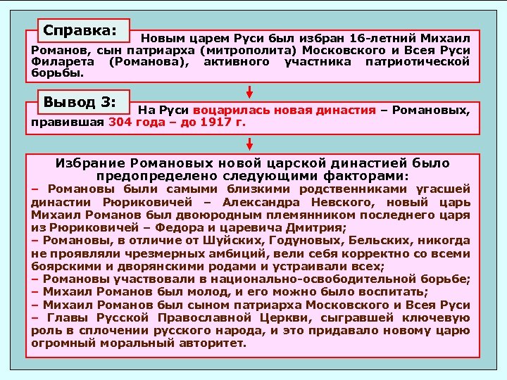 Справка: Новым царем Руси был избран 16 -летний Михаил Романов, сын патриарха (митрополита) Московского