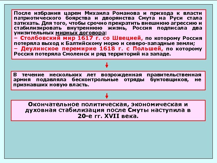 После избрания царем Михаила Романова и прихода к власти патриотического боярства и дворянства Смута