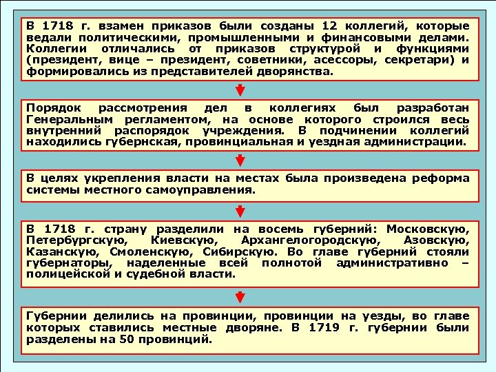 В 1718 г. взамен приказов были созданы 12 коллегий, которые ведали политическими, промышленными и