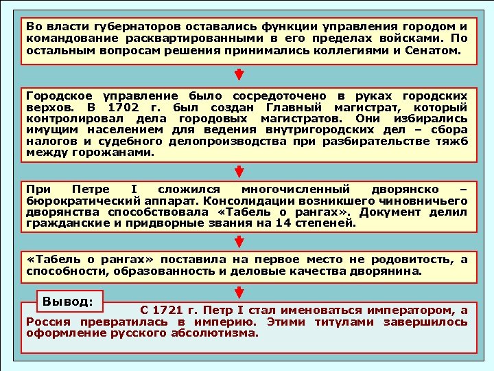 Во власти губернаторов оставались функции управления городом и командование расквартированными в его пределах войсками.