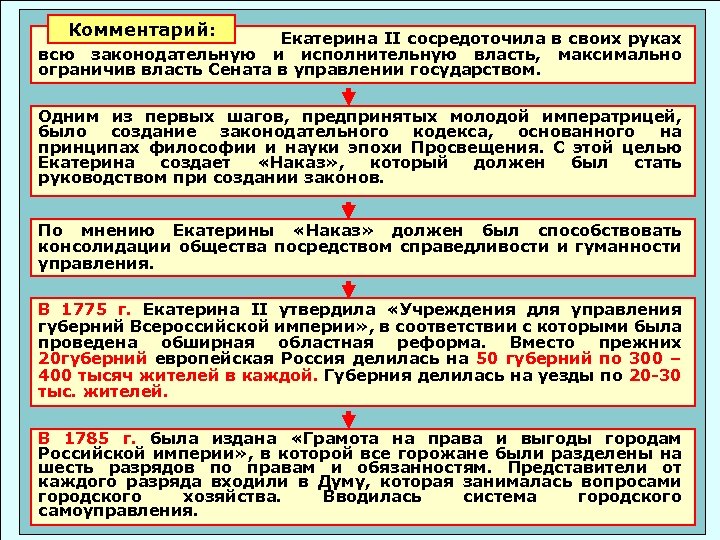 Комментарий: Екатерина II сосредоточила в своих руках всю законодательную и исполнительную власть, максимально ограничив