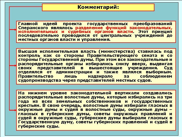 Комментарий: Главной идеей проекта государственных преобразований Сперанского являлось разделение функций законодательных, исполнительных и судебных