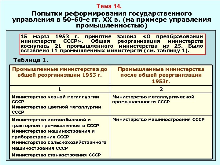 Тема 14. Попытки реформирования государственного управления в 50 -60 -е гг. ХХ в. (на