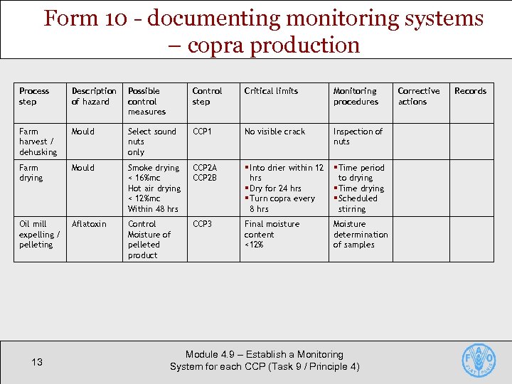 Form 10 - documenting monitoring systems – copra production Process step Description of hazard