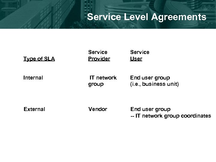 Service Level Agreements Service Provider Service User Internal IT network group End user group
