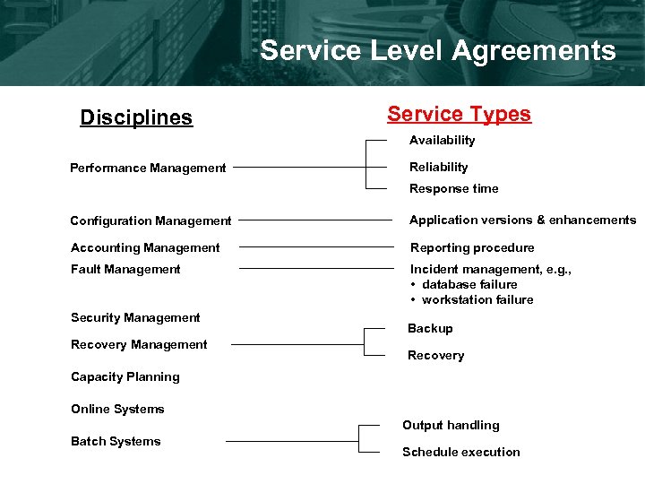Service Level Agreements Disciplines Service Types Availability Performance Management Reliability Response time Configuration Management