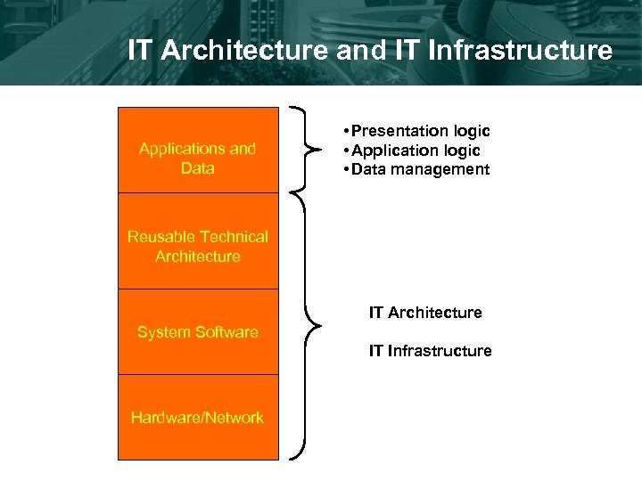 IT Architecture and IT Infrastructure Applications and Data • Presentation logic • Application logic
