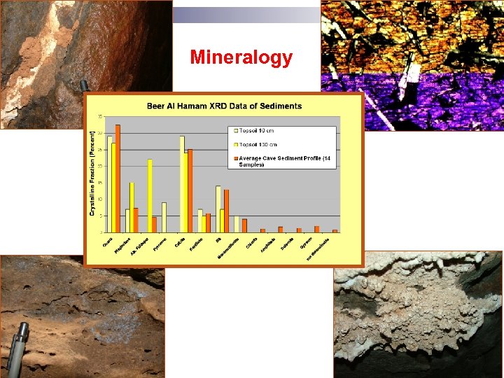 Mineralogy 