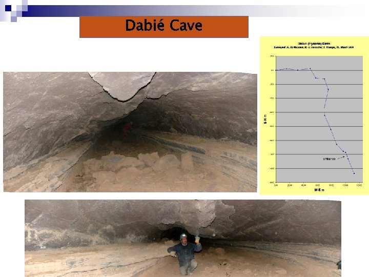 Dabié Cave 