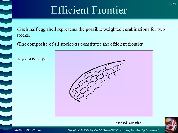 Efficient Frontier • Each half egg shell represents the possible weighted combinations for two