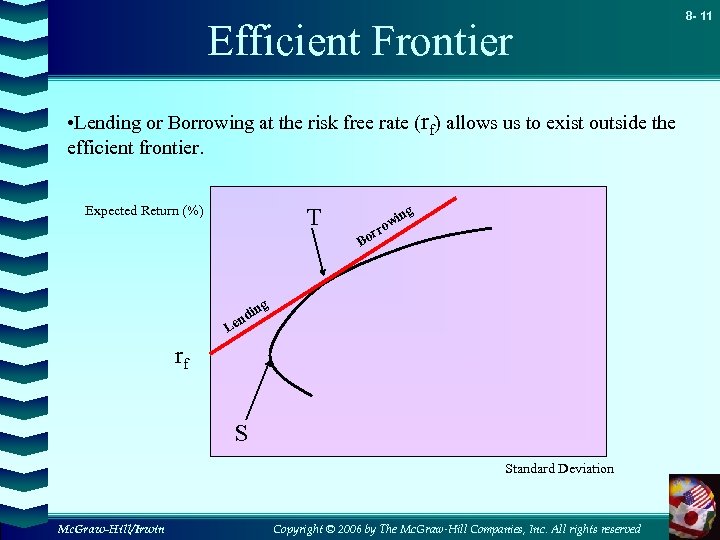 Efficient Frontier • Lending or Borrowing at the risk free rate (rf) allows us