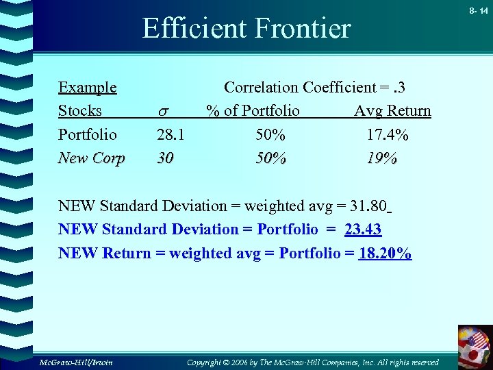 Efficient Frontier Example Stocks Portfolio New Corp s 28. 1 30 Correlation Coefficient =.