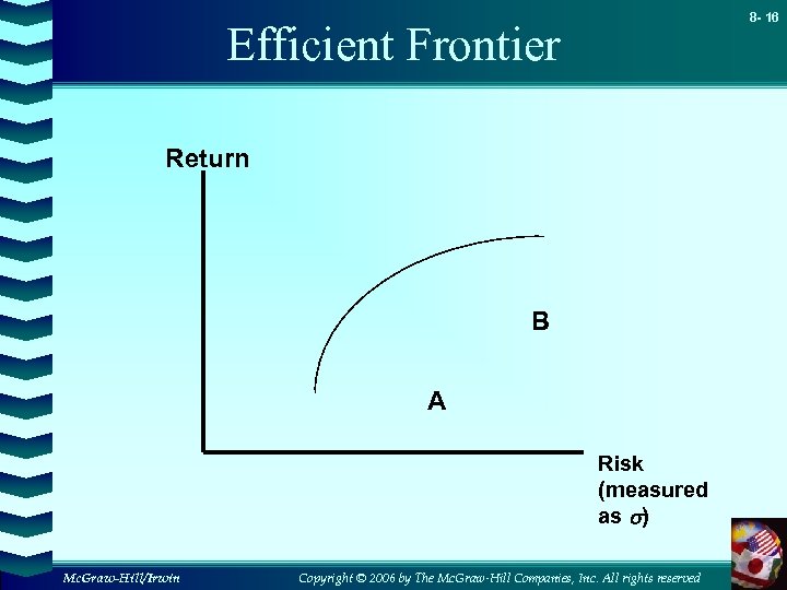 8 - 16 Efficient Frontier Return B A Risk (measured as s) Mc. Graw-Hill/Irwin
