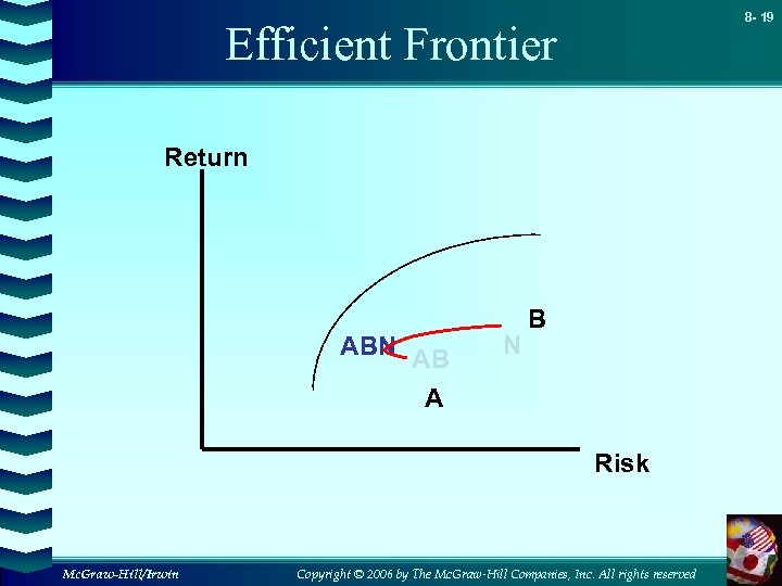 8 - 19 Efficient Frontier Return ABN AB A N B Risk Mc. Graw-Hill/Irwin