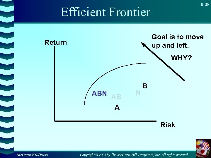 8 - 20 Efficient Frontier Goal is to move up and left. Return WHY?