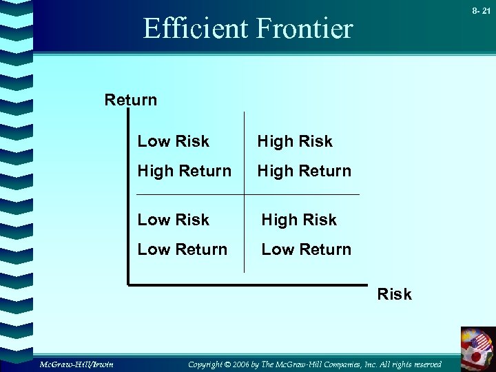 8 - 21 Efficient Frontier Return Low Risk High Return Low Risk High Risk
