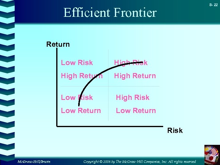 8 - 22 Efficient Frontier Return Low Risk High Return Low Risk High Risk