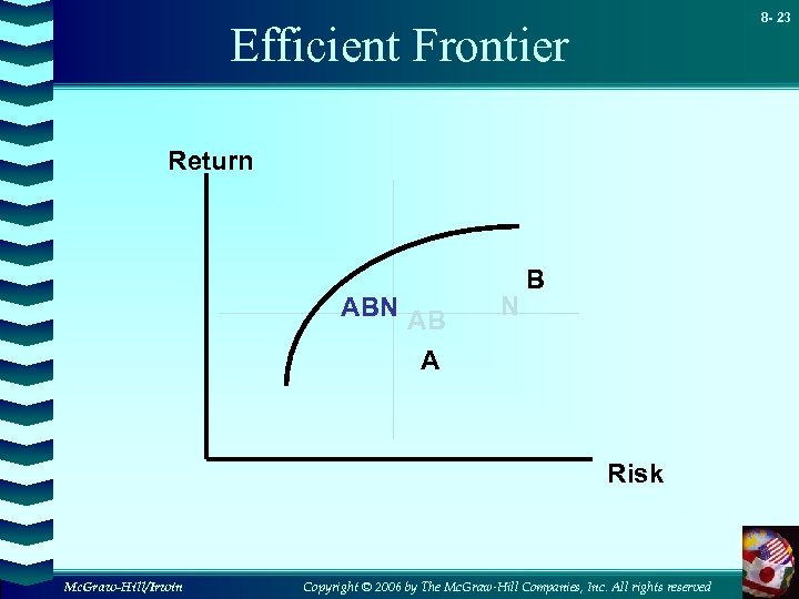 8 - 23 Efficient Frontier Return ABN AB A N B Risk Mc. Graw-Hill/Irwin