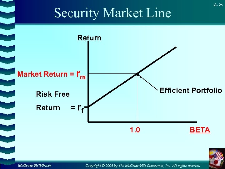 8 - 25 Security Market Line Return Market Return = rm . Efficient Portfolio