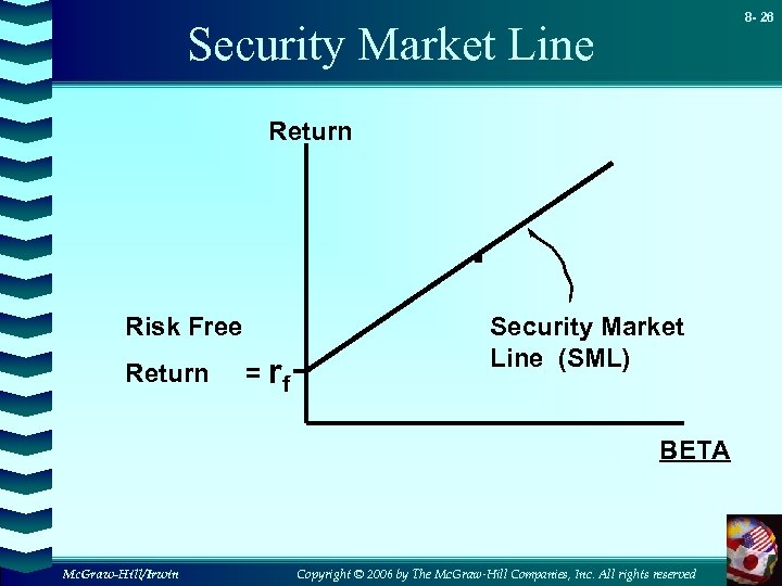 8 - 26 Security Market Line Return . Risk Free Return = rf Security