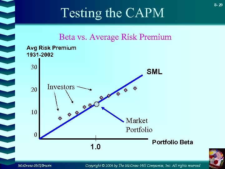 Testing the CAPM Beta vs. Average Risk Premium Avg Risk Premium 1931 -2002 30