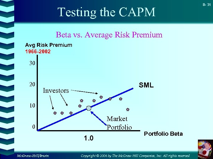 Testing the CAPM Beta vs. Average Risk Premium Avg Risk Premium 1966 -2002 30