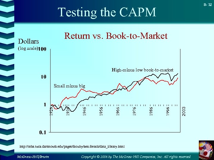 8 - 32 Testing the CAPM Dollars Return vs. Book-to-Market (log scale) High-minus low