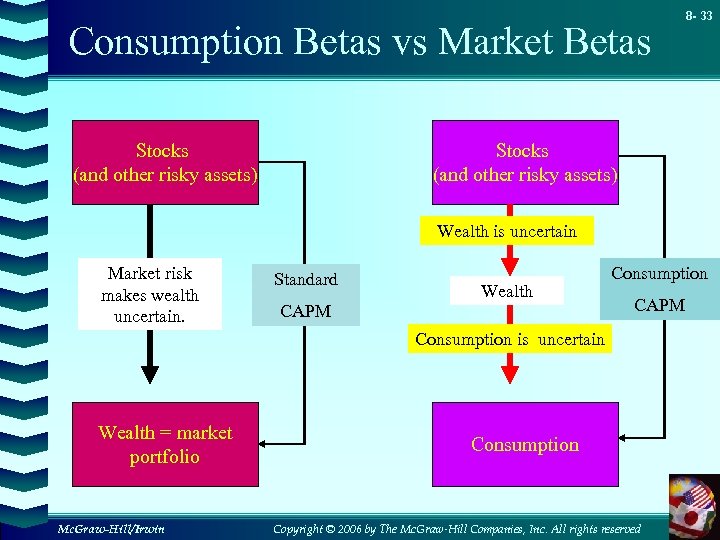 Consumption Betas vs Market Betas Stocks (and other risky assets) 8 - 33 Stocks