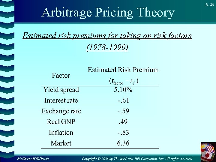 Arbitrage Pricing Theory Estimated risk premiums for taking on risk factors (1978 -1990) Mc.