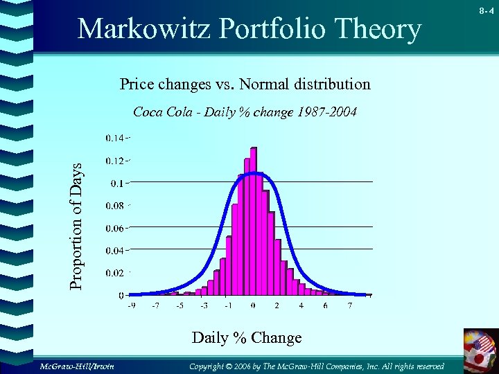 Markowitz Portfolio Theory Price changes vs. Normal distribution Proportion of Days Coca Cola -
